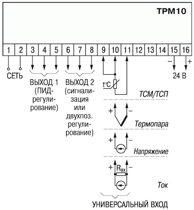 TRM10 shema 1