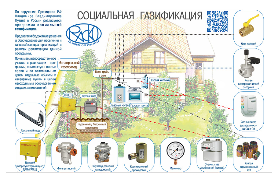 Sosial GAZ PACKO середина