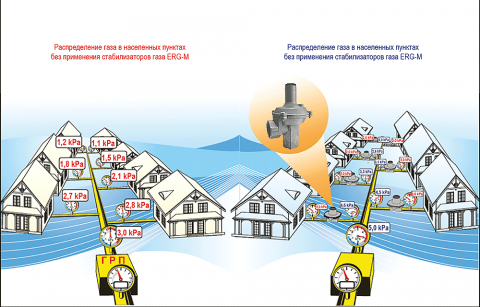Рынок домового газового оборудования - 2014. Перспективы и надежды