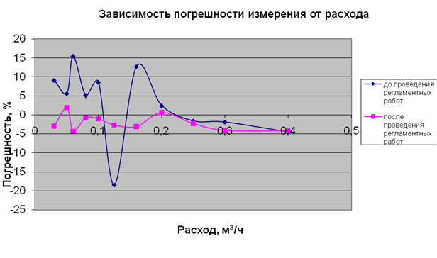 Grafik1