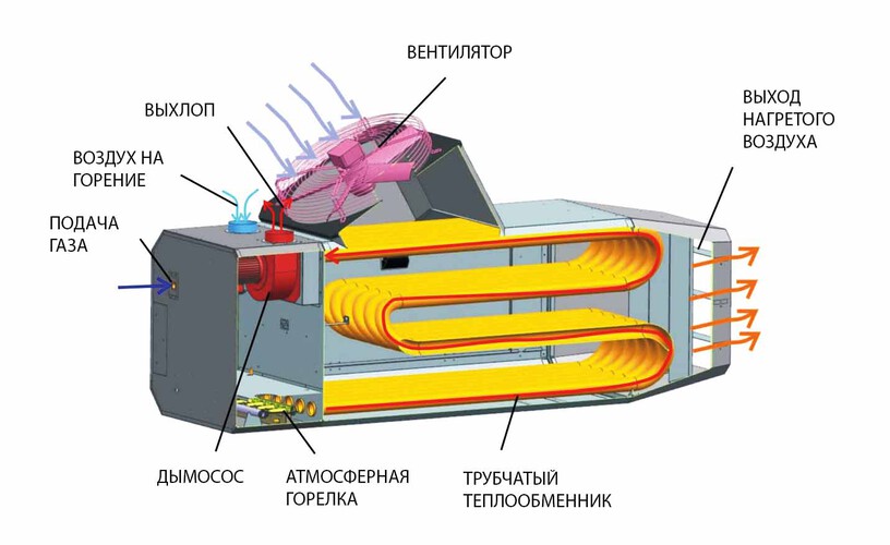 KEYWARM KWIH shema 2