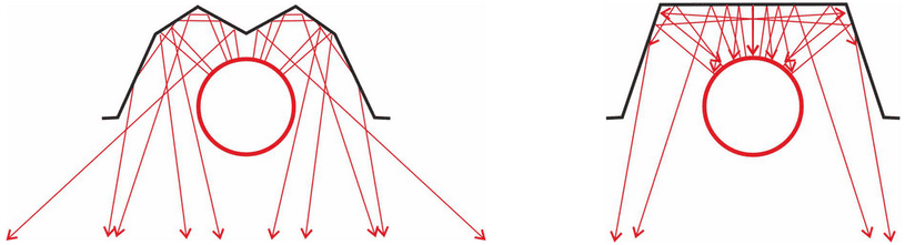 KEYWARM LTVU LTV shema