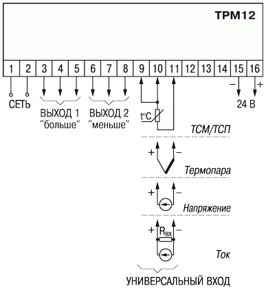 TRM12 shema 1