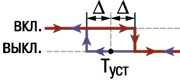 TRM1 diagramma 01