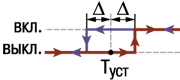 TRM1 diagramma 02
