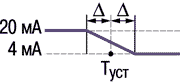 TRM1 diagramma 05