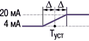 TRM1 diagramma 06
