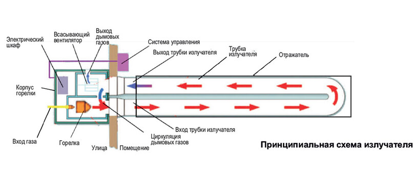 keywarm bp ltvu schema