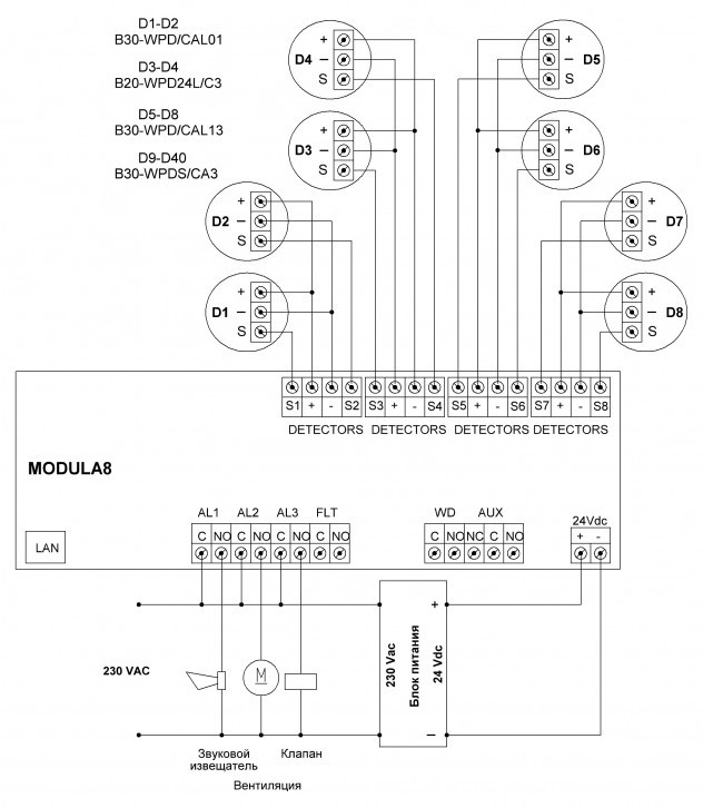 modula 8 shema 2