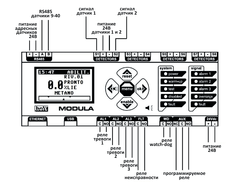 modula40 shema