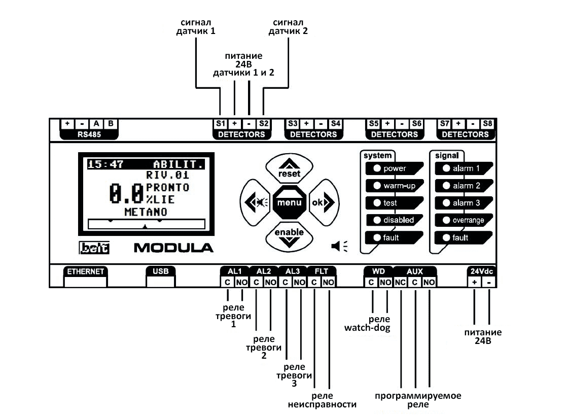 modula8 shema